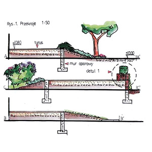 Przekroje. Przekroje ułatwiają orientację w rozwiązaniach dotyczących ukształtowania terenu, stosunku wysokości poszczególnych elementów projektu, strukturze przestrzennej i kolorystycznej kompozycji roślinnej oraz budowie elementów małej architektury. Ledum Ogrody – projektowanie ogrodów przydomowych, projektowanie zielonych tarasów, projektowanie zielonych dachów, projektowanie ogrodów balkonowych, projektowanie małej architektury ogrodowej, doradztwo ogrodowe, warsztaty. Wrocław, Dolnośląskie.