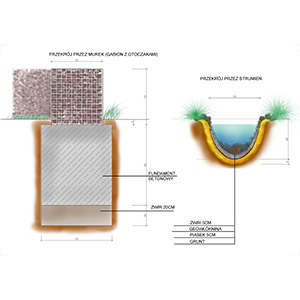 Przekroje. Przekroje ułatwiają orientację w rozwiązaniach dotyczących ukształtowania terenu, stosunku wysokości poszczególnych elementów projektu, strukturze przestrzennej i kolorystycznej kompozycji roślinnej oraz budowie elementów małej architektury. Ledum Ogrody – projektowanie ogrodów przydomowych, projektowanie zielonych tarasów, projektowanie zielonych dachów, projektowanie ogrodów balkonowych, projektowanie małej architektury ogrodowej, doradztwo ogrodowe, warsztaty. Wrocław, Dolnośląskie.